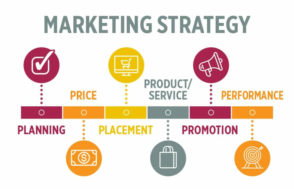 Στρατηγική Μάρκετινγ στην γαστρονομία - Marketing Strategy