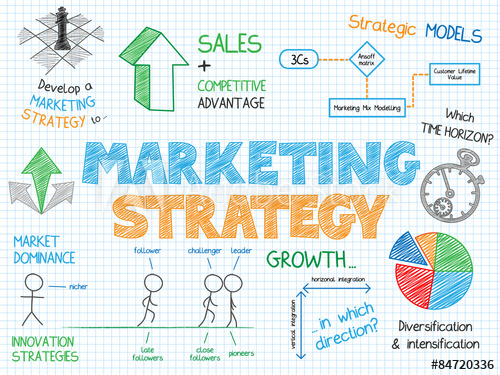Στρατηγική Μάρκετινγ στην γαστρονομία - Marketing Strategy Infographic