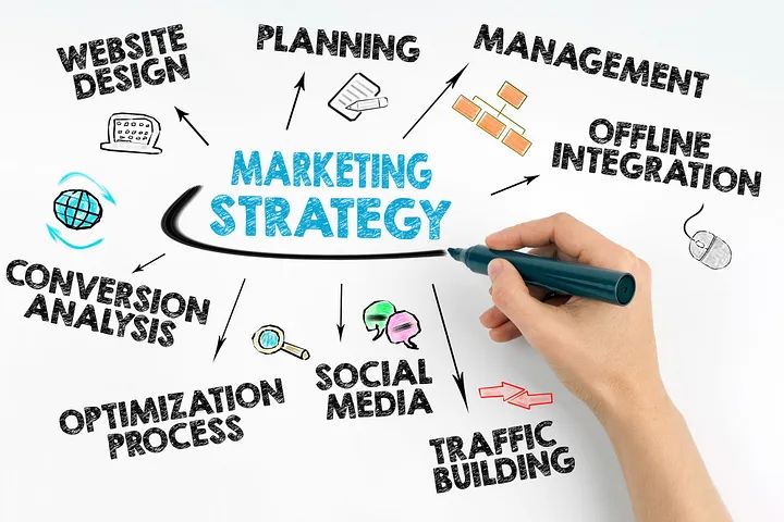 Στρατηγική Μάρκετινγ στην γαστρονομία - Marketing Strategy